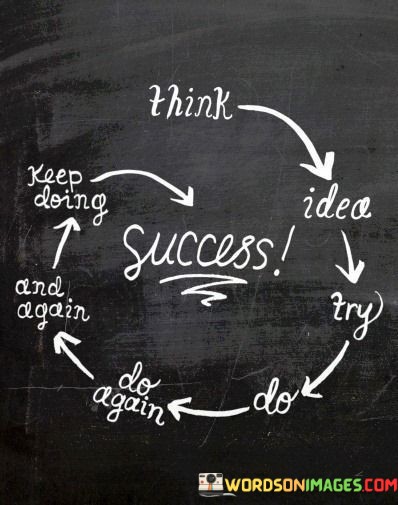 Think-Idea-Try-Do-Do-Again-And-Again-Keep-Quotes.jpeg