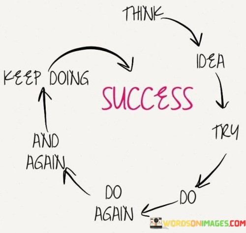 Success-Think-Idea-Try-Do-Do-Again-And-Again-Quotes.jpeg